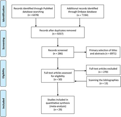 Potential Correlation Between Eczema and Hematological Malignancies Risk: A Systematic Review and Meta-Analysis